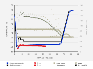 Manometric Temperature Measurement