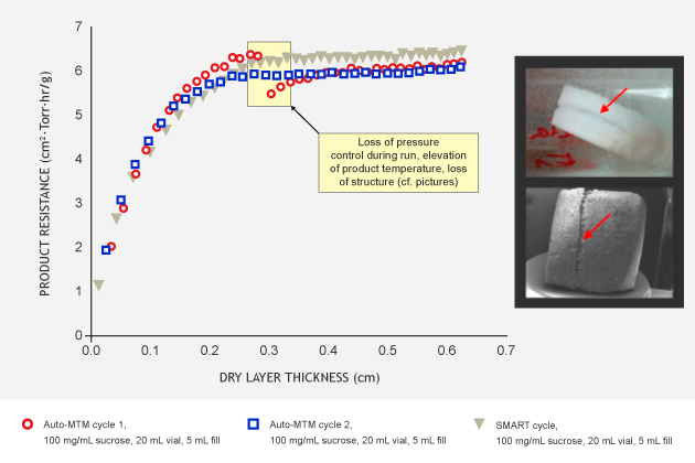 Manometric Temperature Measurement